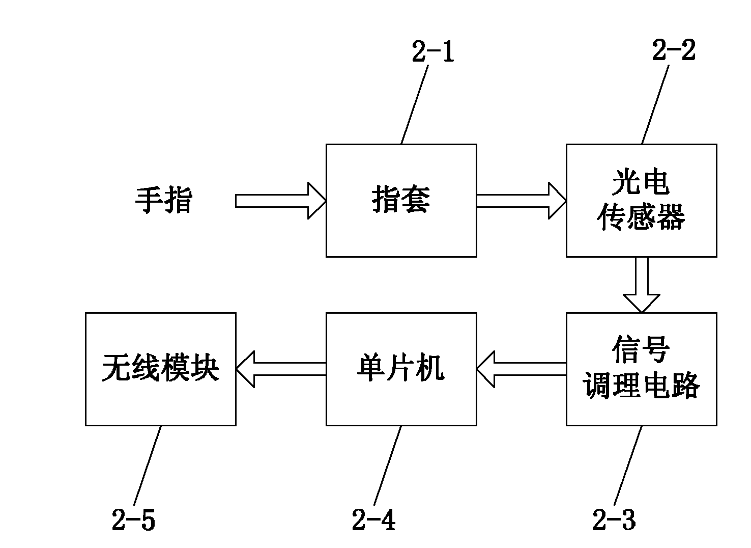 Body area network-based respiratory disease remote diagnosis monitoring system