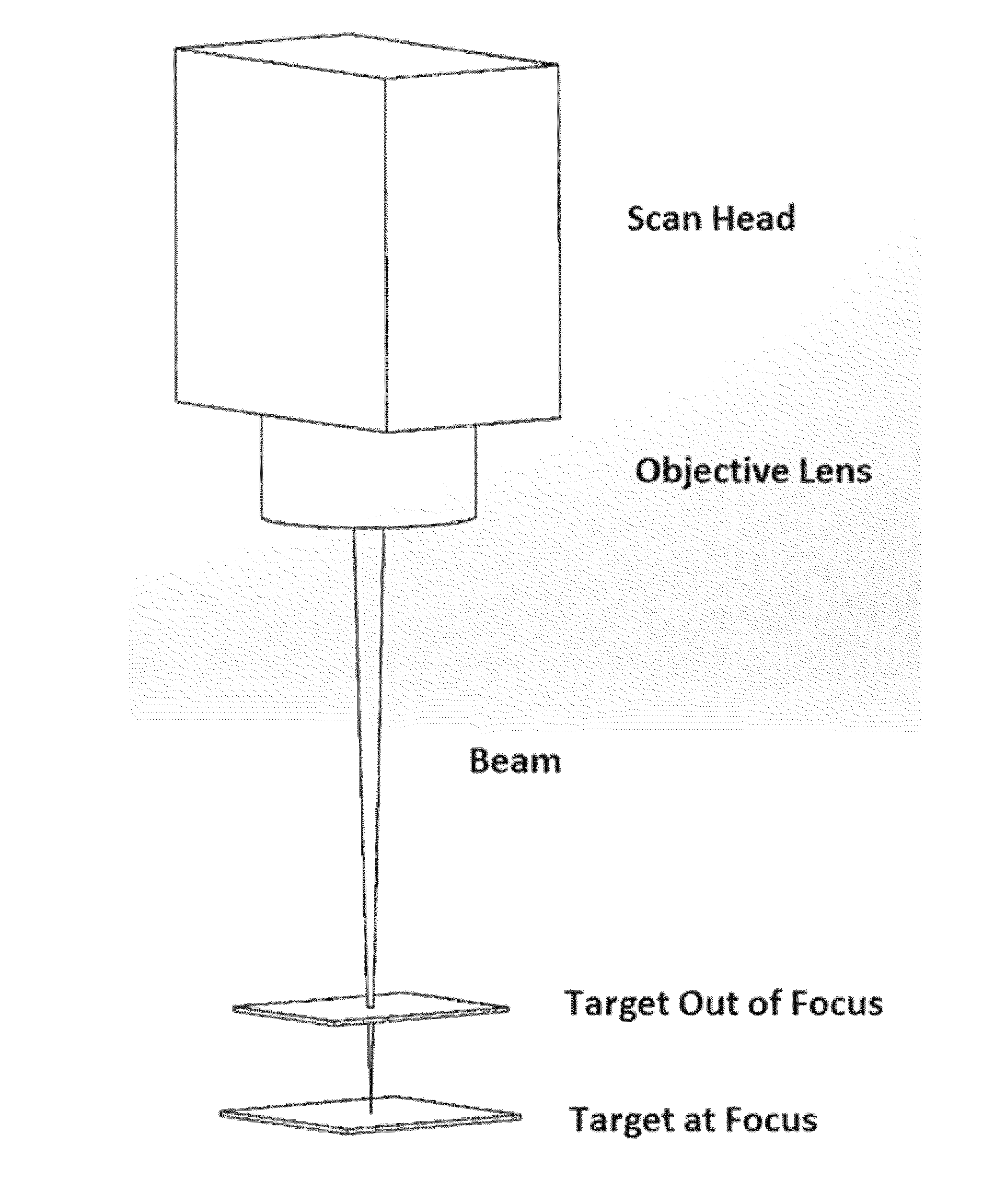 Reducing diffraction effects on an ablated surface