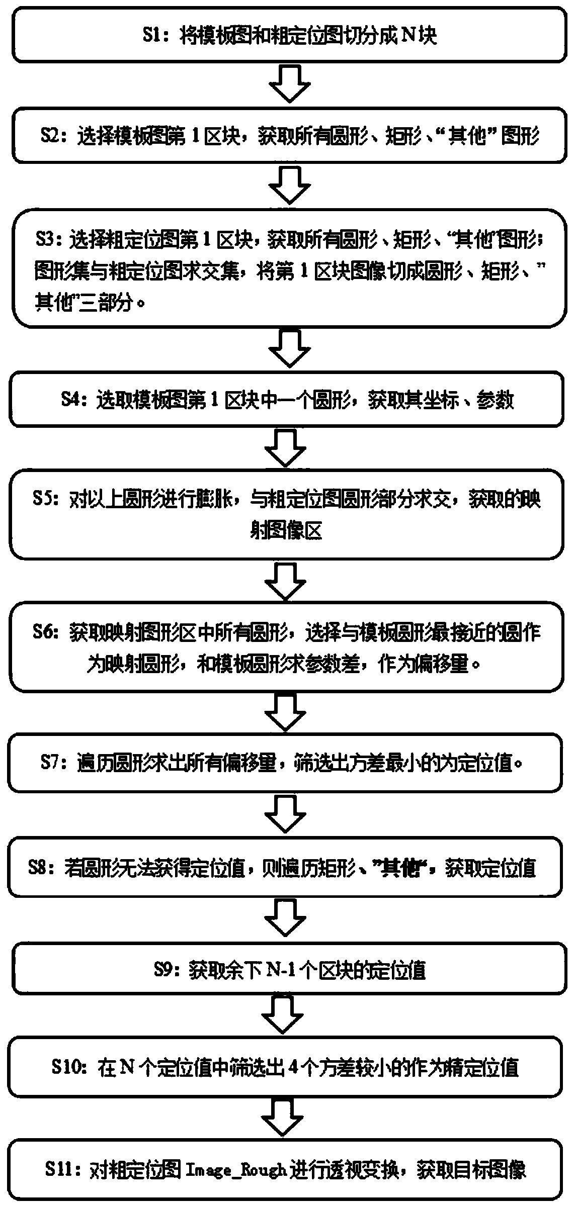 Multi-region accurate positioning method for large-format PCB