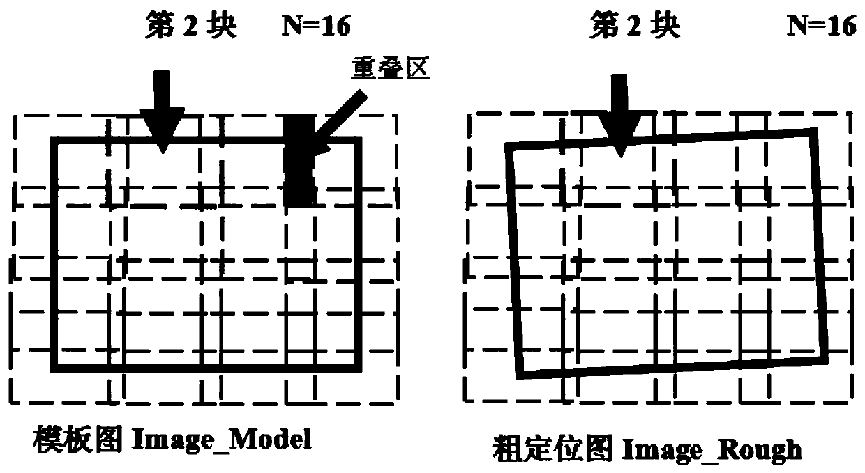 Multi-region accurate positioning method for large-format PCB