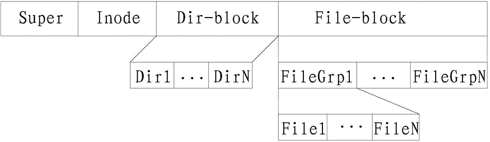 File storage method and system