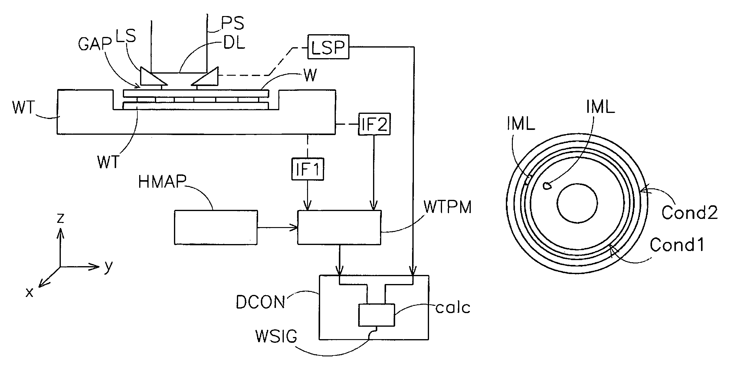 Lithographic apparatus immersion damage control