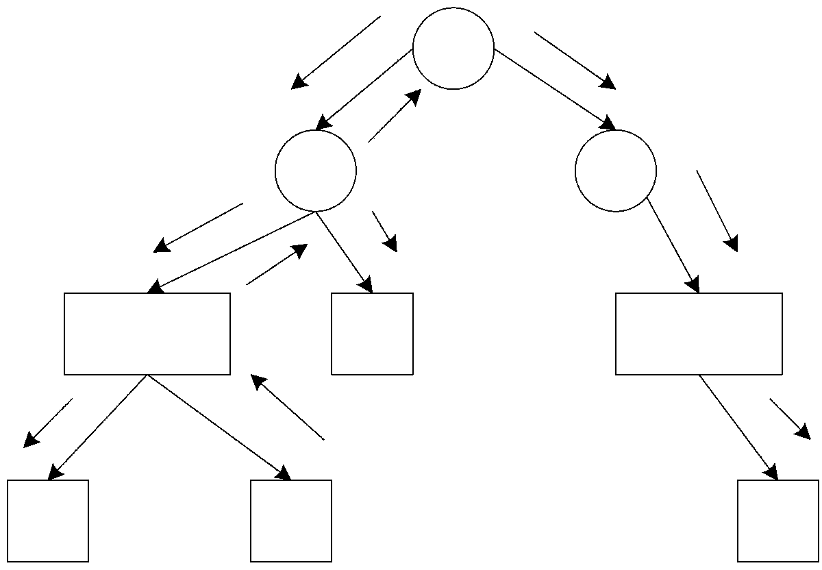 State threat assessment method based on fuzzy dynamic Bayesian network