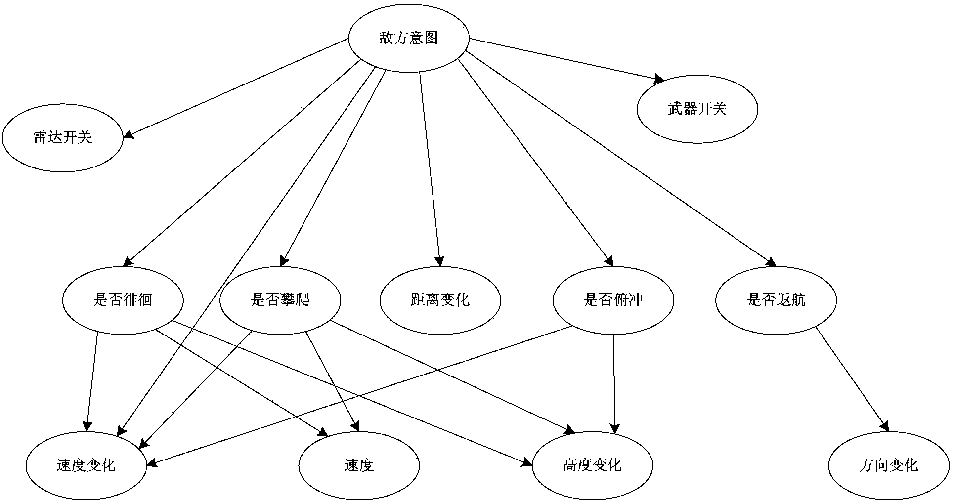 State threat assessment method based on fuzzy dynamic Bayesian network