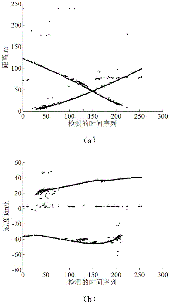 Hough transform-based track-before-detect method of multidimensional parameters