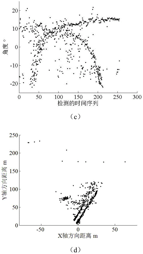 Hough transform-based track-before-detect method of multidimensional parameters