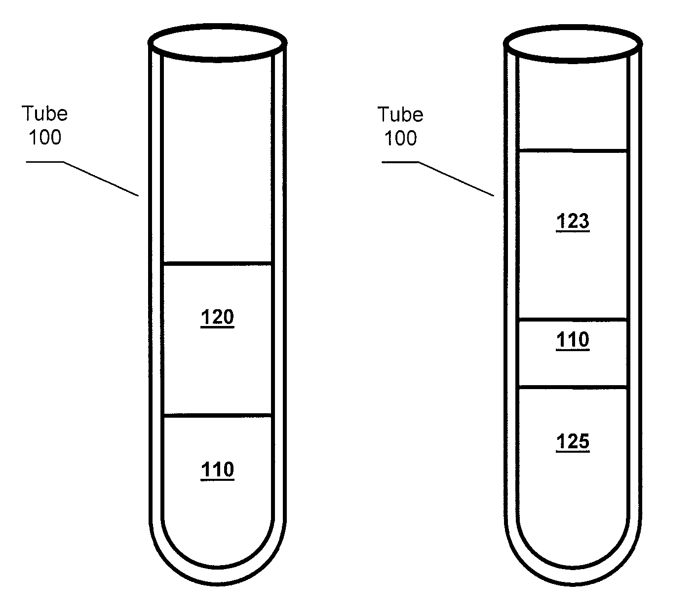 Photopolymer serum separator