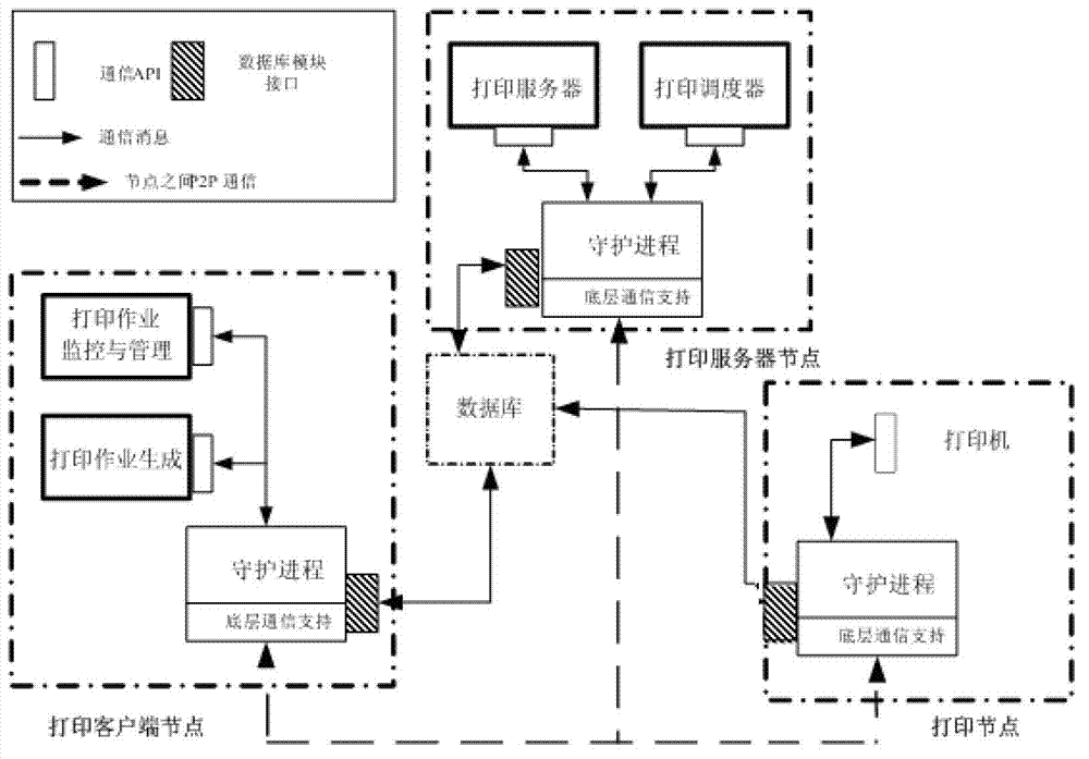 Network printing system under private cloud environment for massive seismic data processing