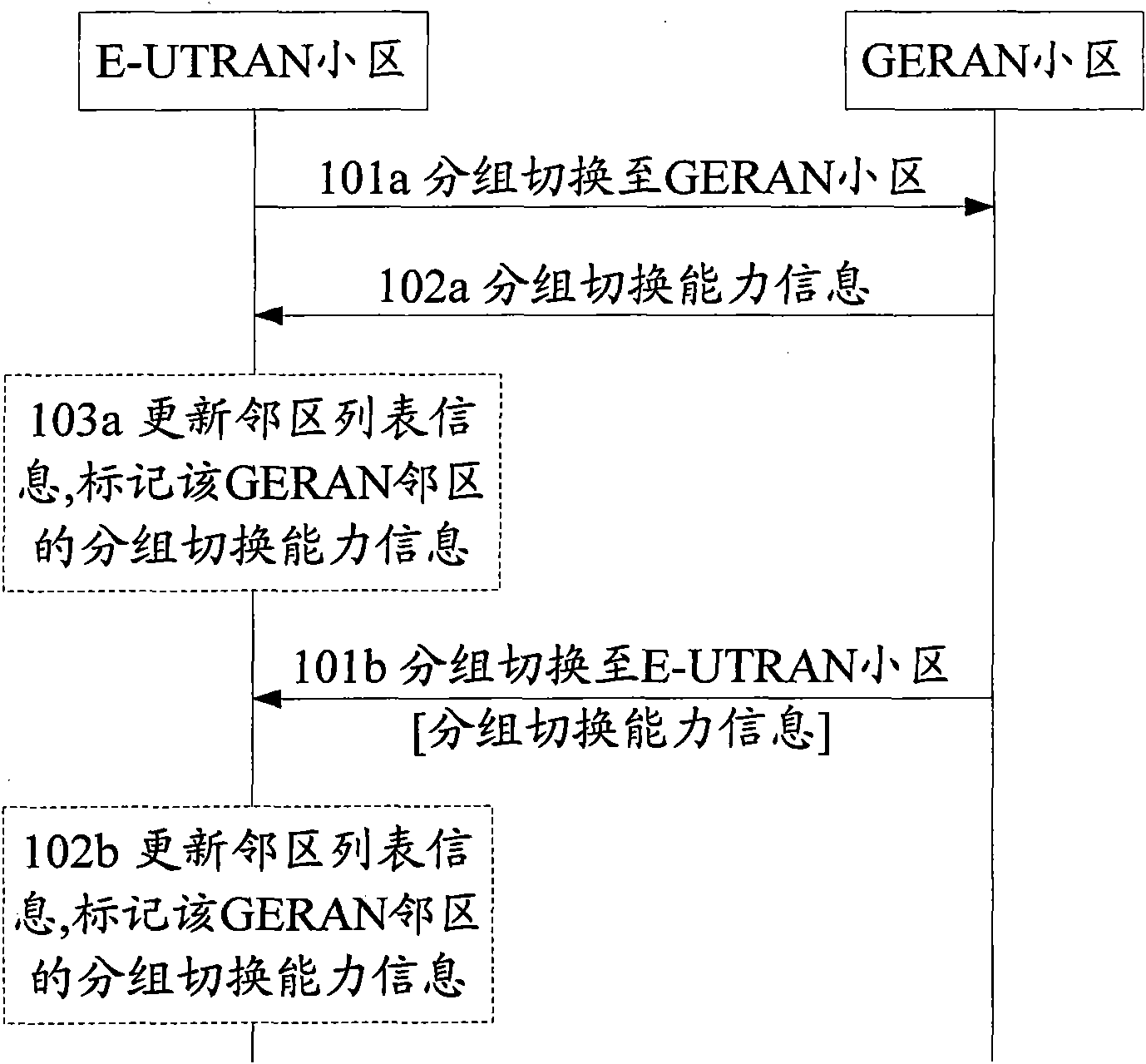 Method, device and system for maintaining information in adjacent region