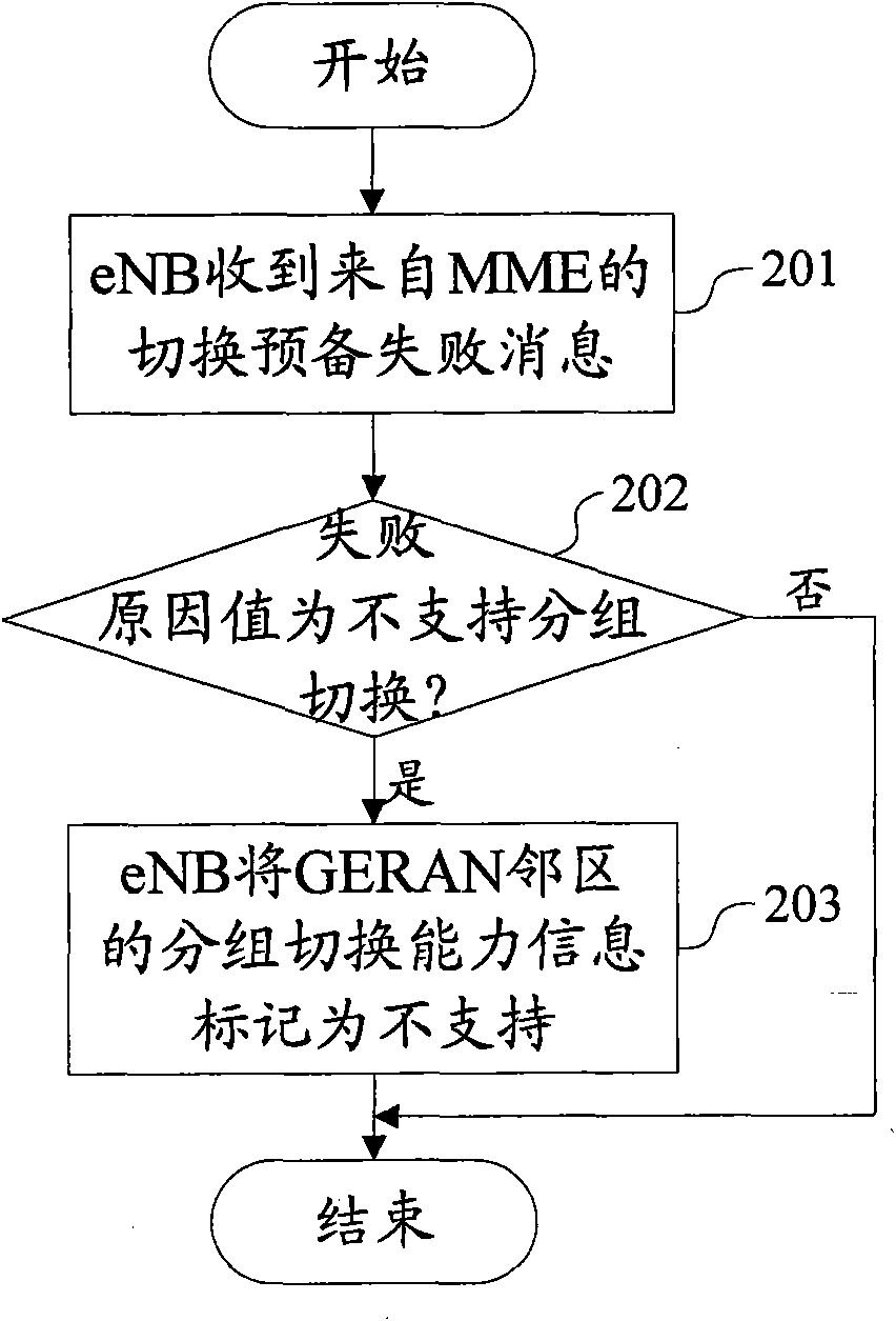 Method, device and system for maintaining information in adjacent region