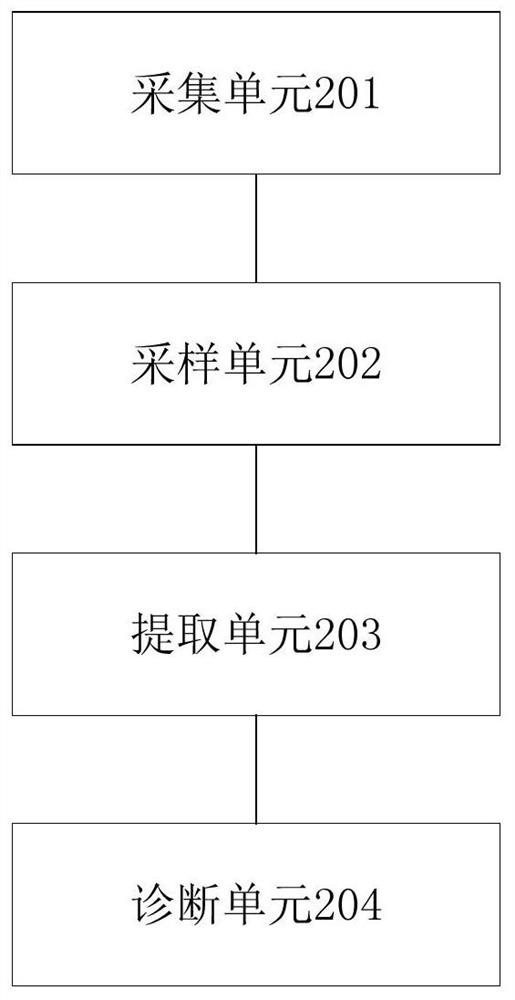 Motor fault diagnosis method and device, storage medium and electronic equipment