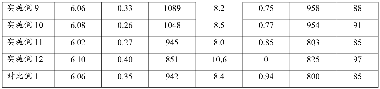 Zirconia ceramic bone implantation prosthesis and preparation method thereof