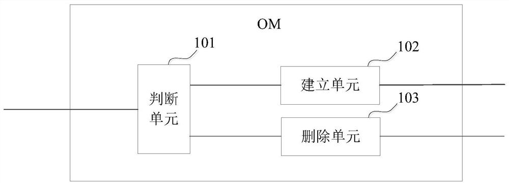 A management method and device for a dual-connection endc link