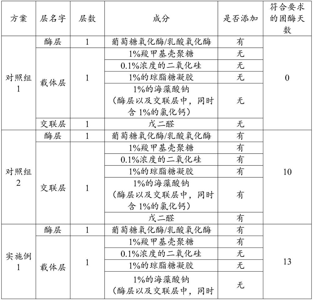 Electrochemical biosensor and preparation method thereof