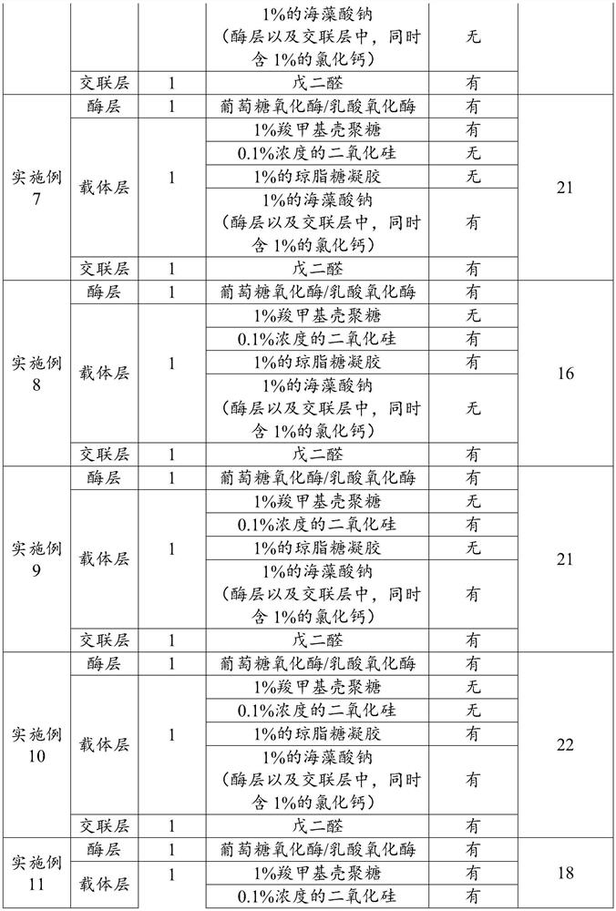 Electrochemical biosensor and preparation method thereof