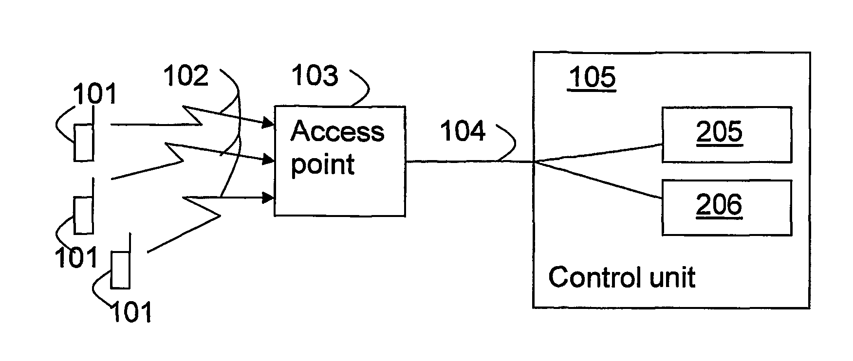 System and method for reporting measurements in communication system