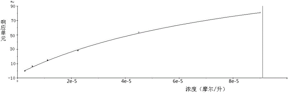 Dengue virus E protein blocking peptide P4 and application thereof