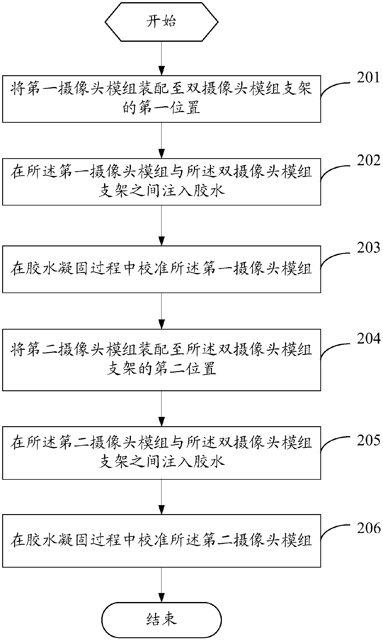 A dual-camera module assembly method, dual-camera module and mobile terminal