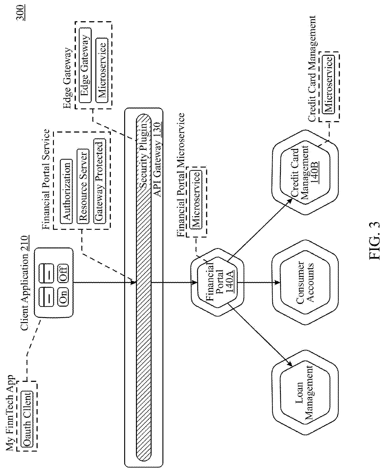 Microservice architecture for identity and access management