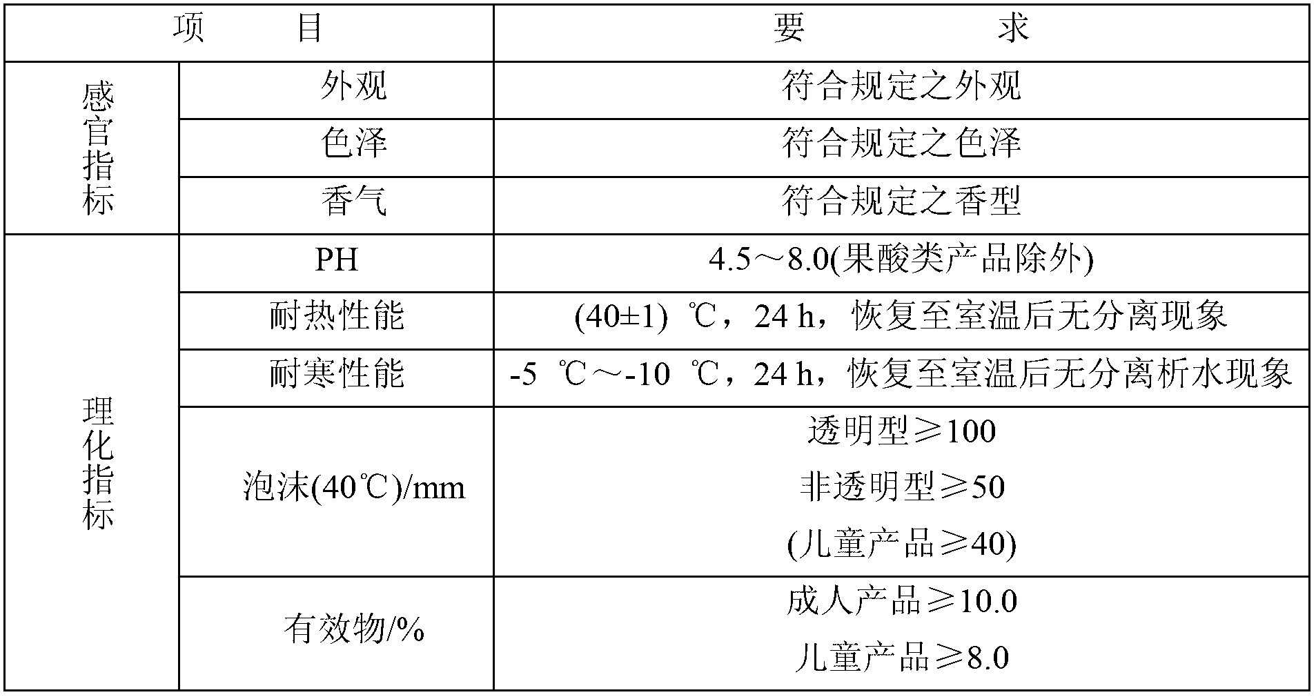 Hair washing method of foaming agent type shampoo