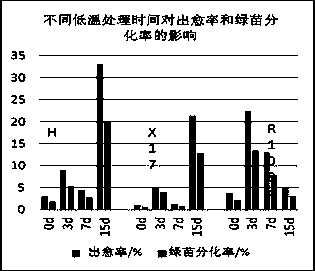 Method for cultivating water-saving and drought-resistant rice anther