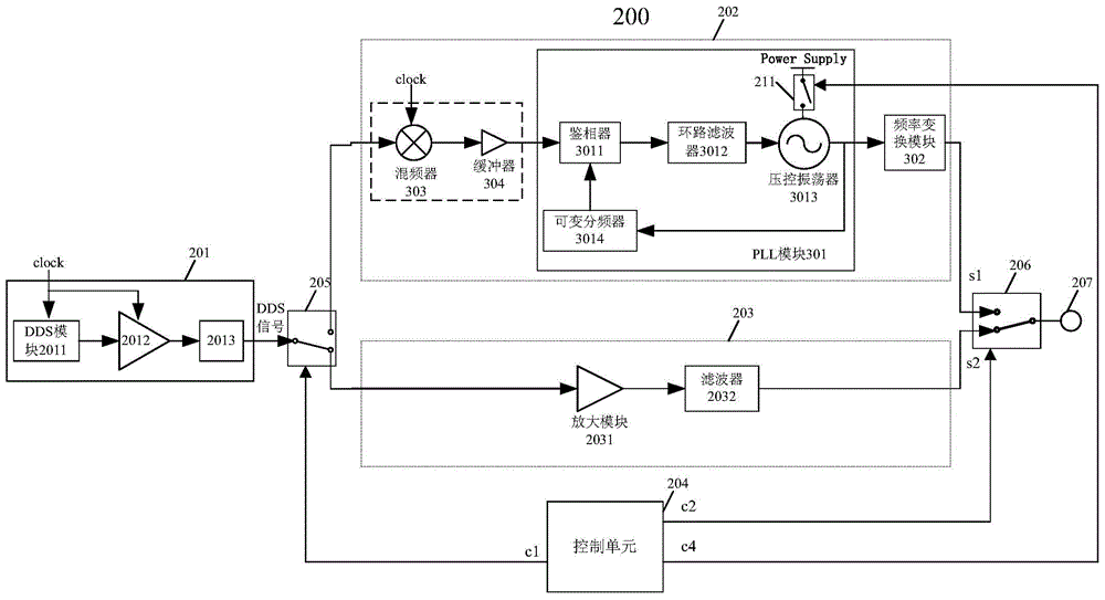 Radio frequency signal source capable of reducing output signal stray