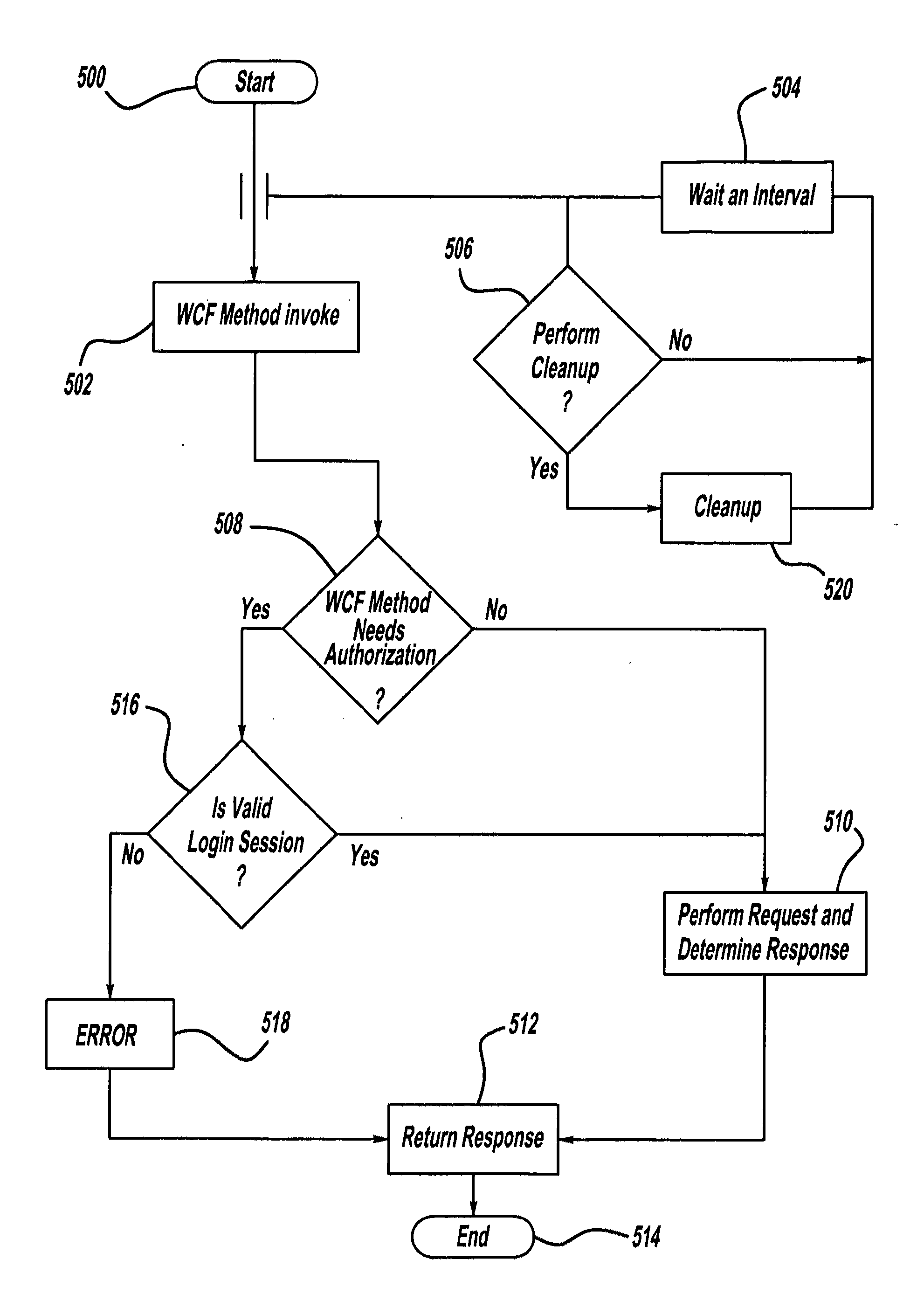 Document encryption and decryption