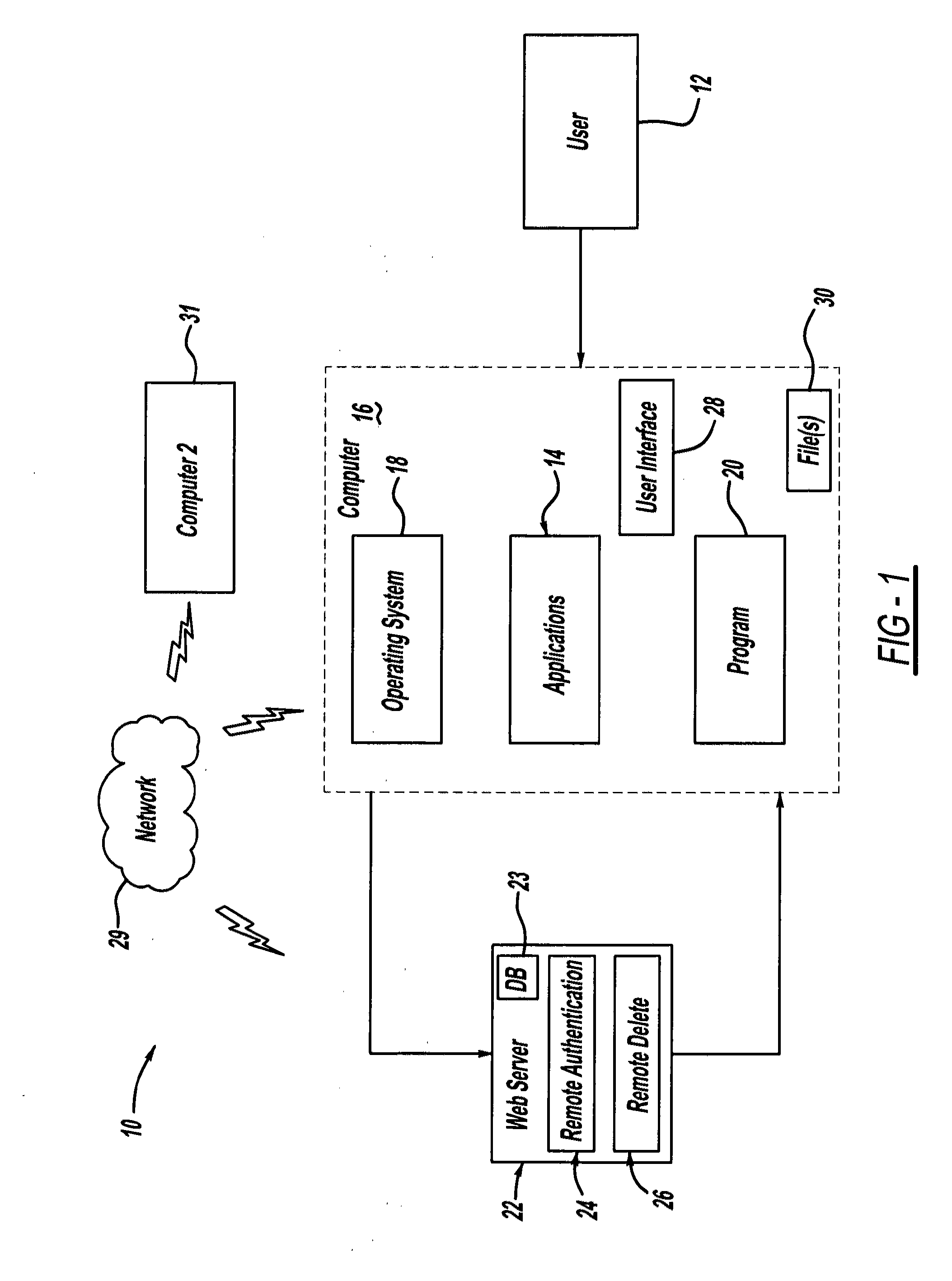 Document encryption and decryption