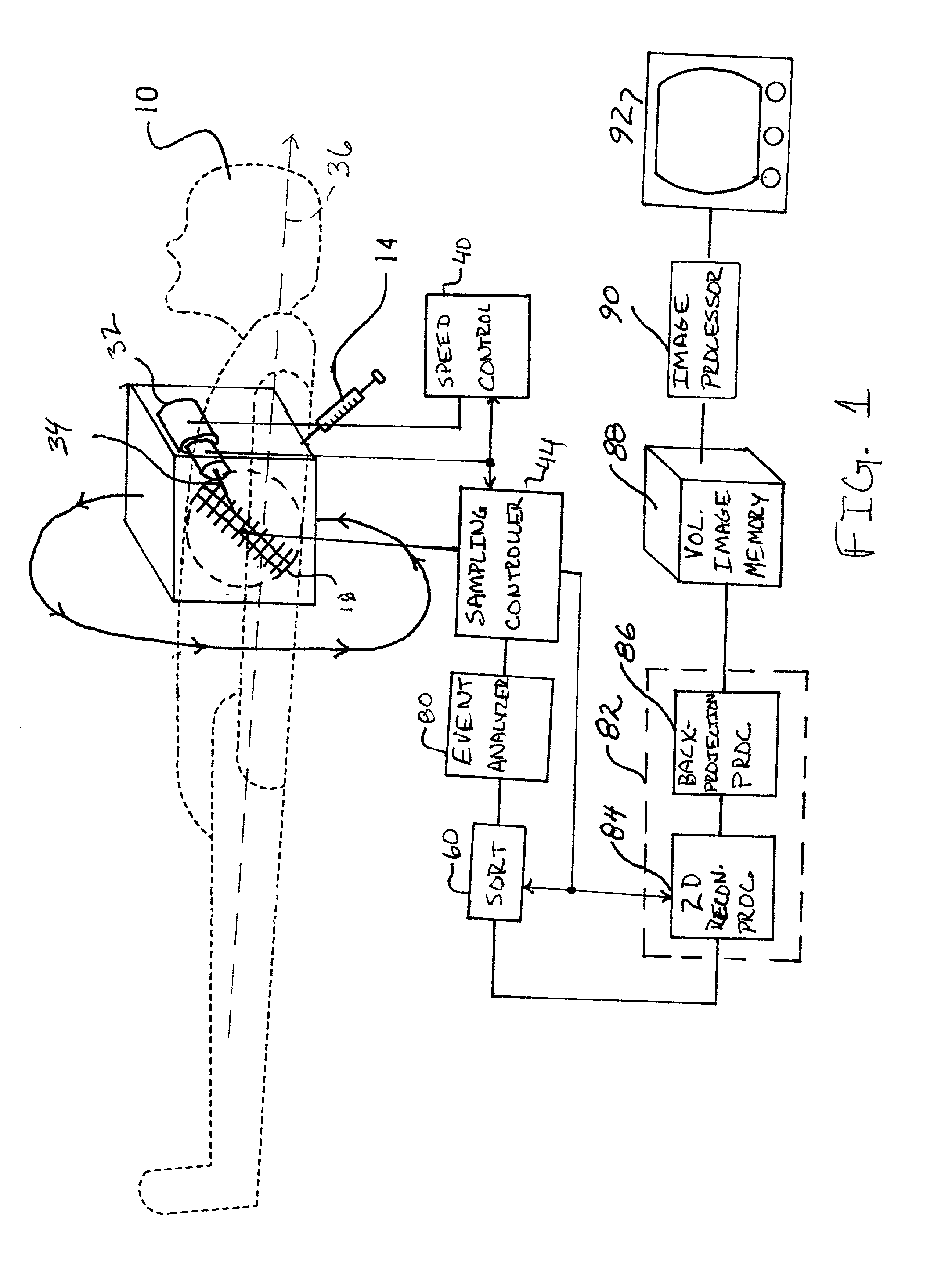 Variable angular sampling rate for rotating slat-hole detectors of gamma cameras