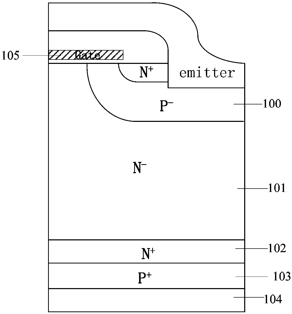 Reverse-conduction-type IGBT device and formation method thereof