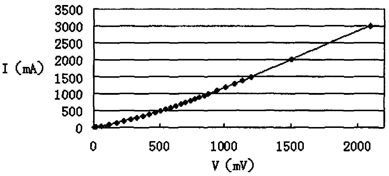 Reverse-conduction-type IGBT device and formation method thereof