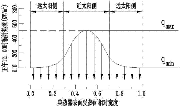 High-efficiency tower solar power station heat collector system with diameter gradually varied heat absorbing tubes