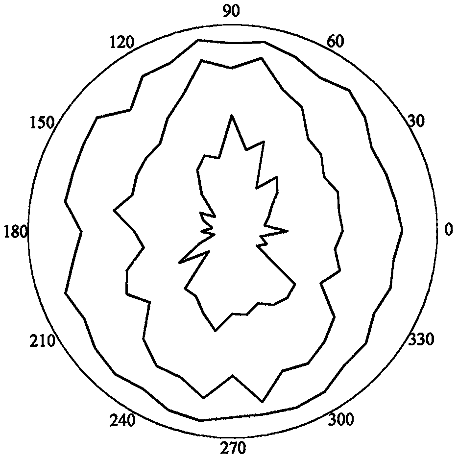 Improved Mathews stability diagram evaluation method based on BQ and RQDt anisotropy