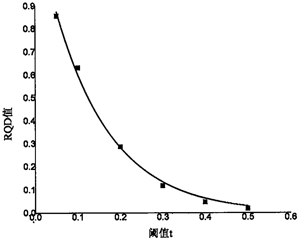 Improved Mathews stability diagram evaluation method based on BQ and RQDt anisotropy