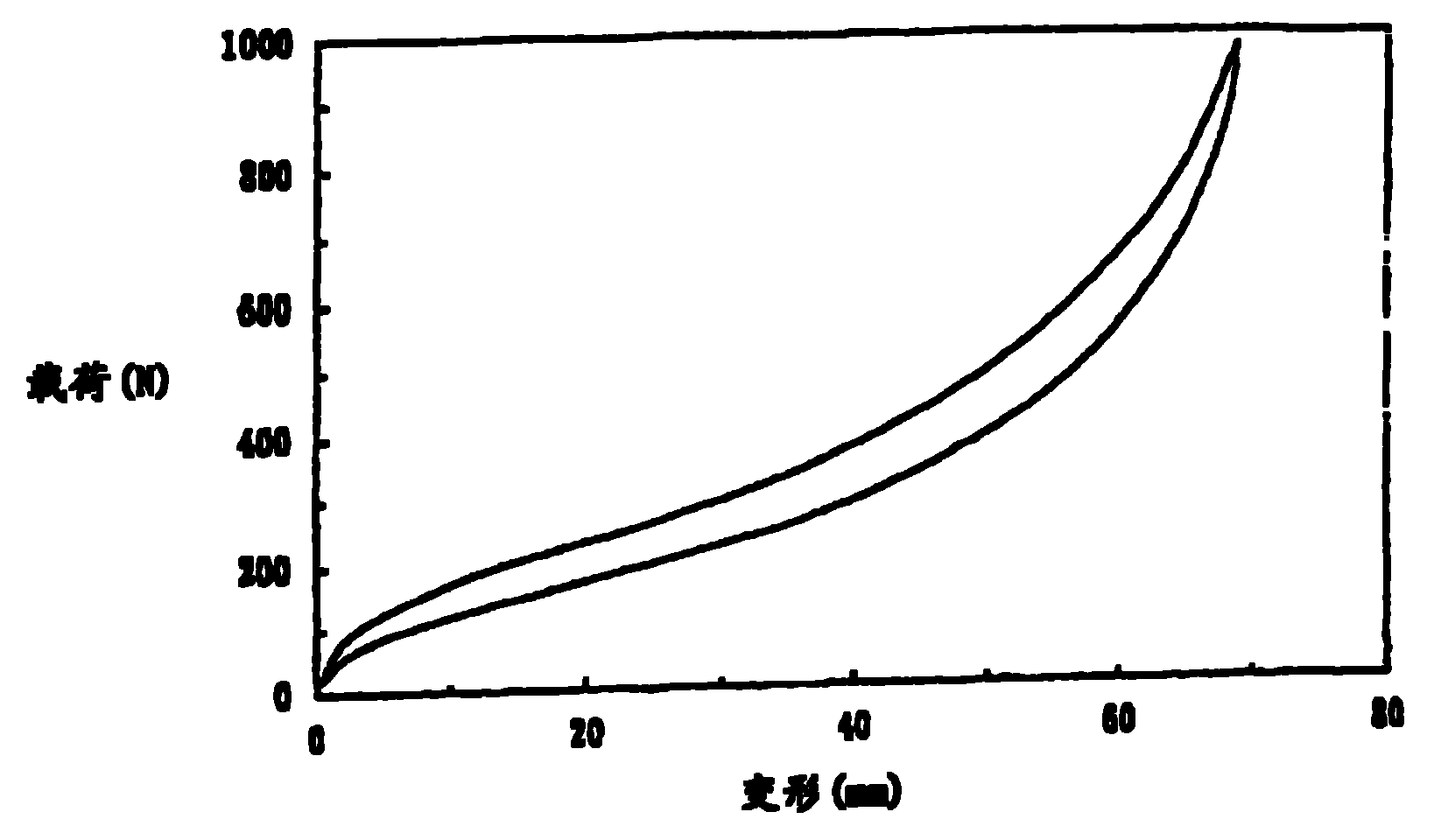 Flexible urethane foam and its production and material system used for it thereof