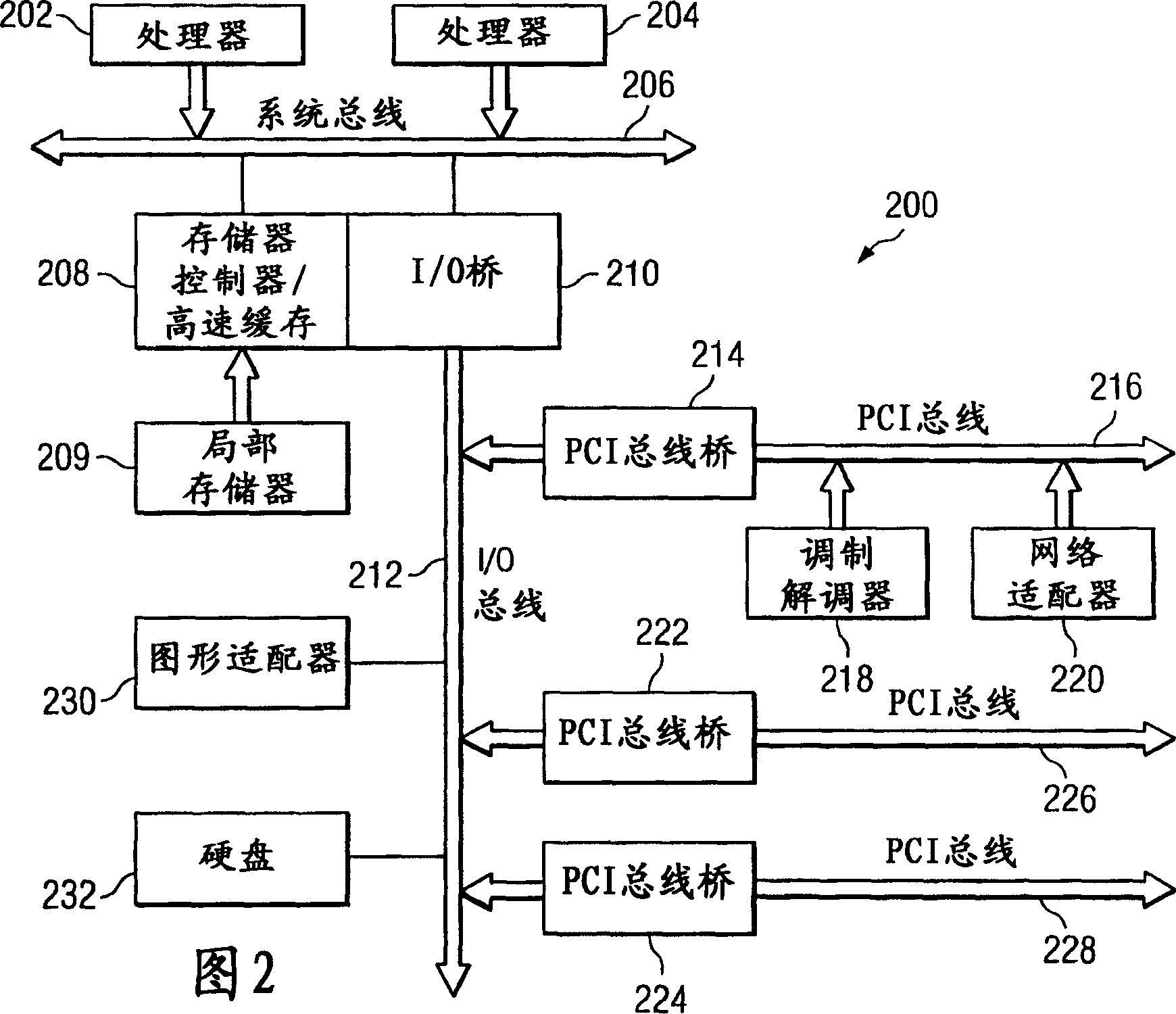 State recovery and failover of intelligent network adapters