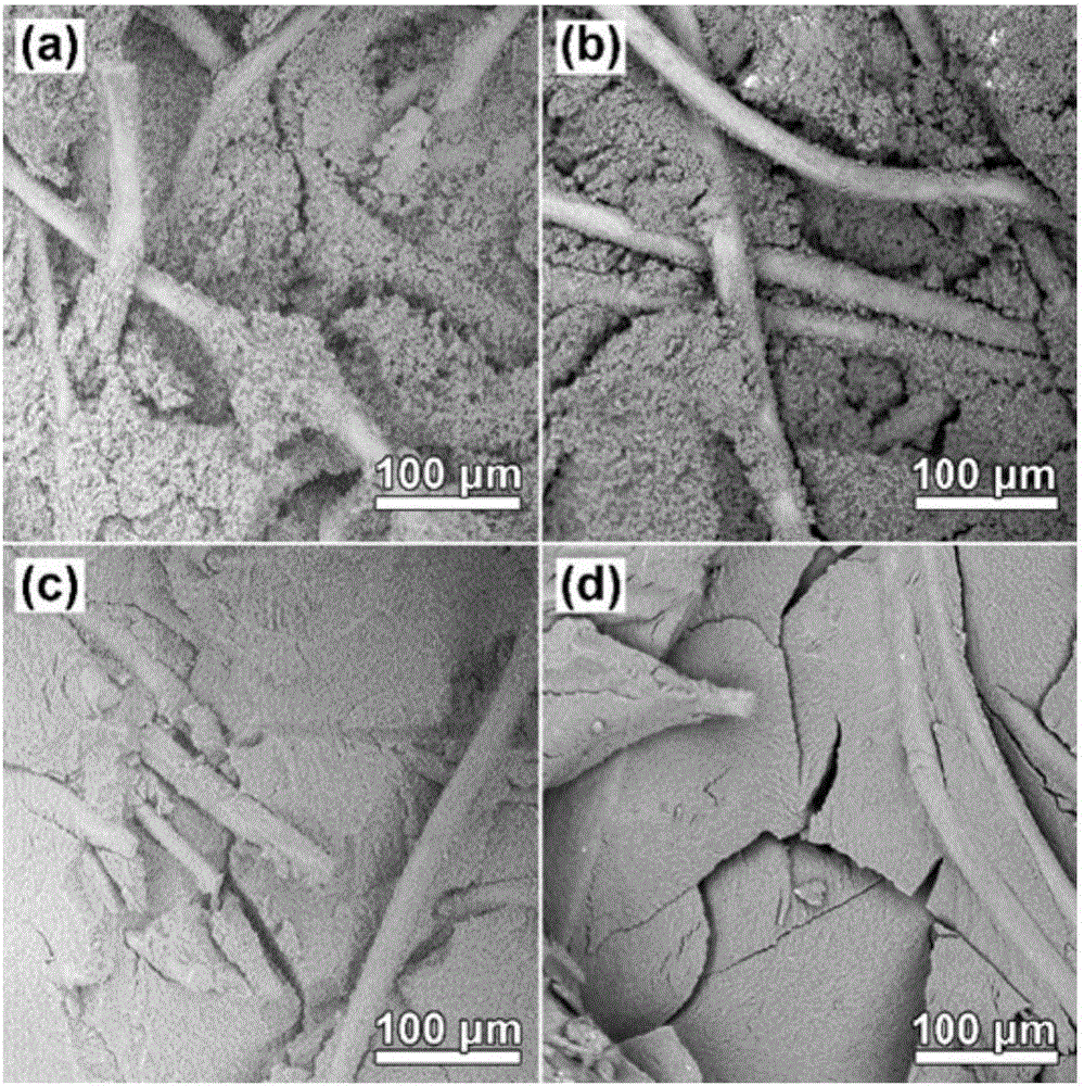 Low-density ablation thermal insulation type composite and preparation method thereof