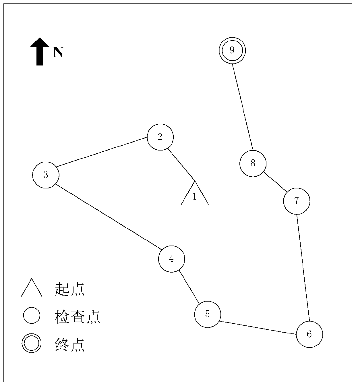 Method and system for obtaining positioning and navigation information