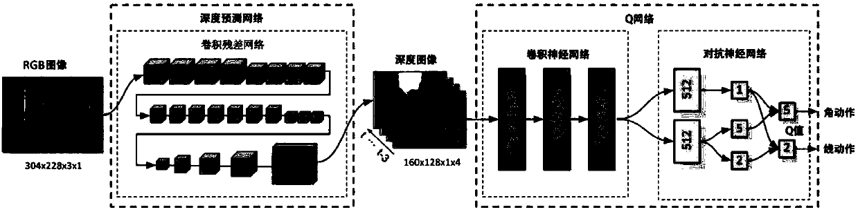 Monocular vision obstacle avoidance method based on deep learning