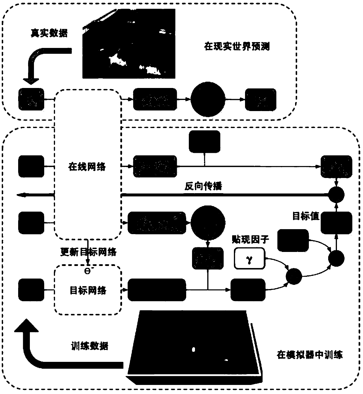 Monocular vision obstacle avoidance method based on deep learning