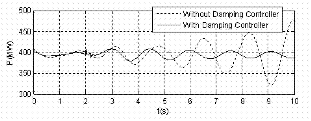 Multi-STATCOM damping controller design method