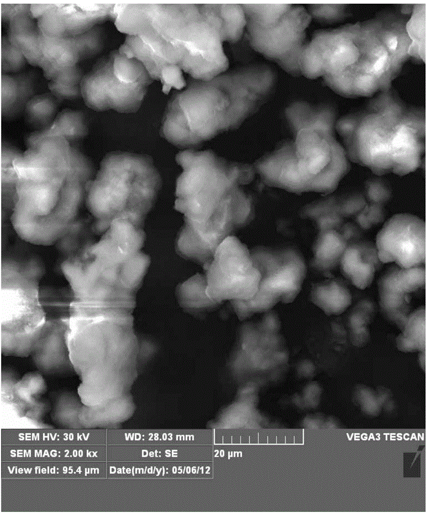 Preparation method of rare earth surface modified aluminum nitride powder