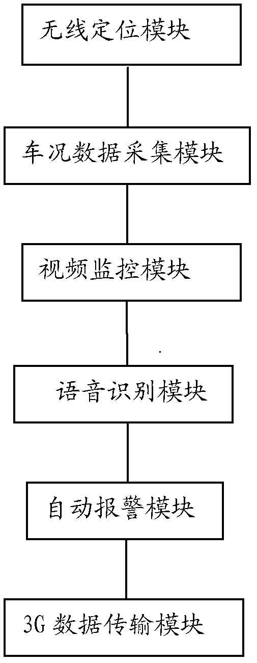 Vehicle-carried intelligent terminal system and realization method thereof