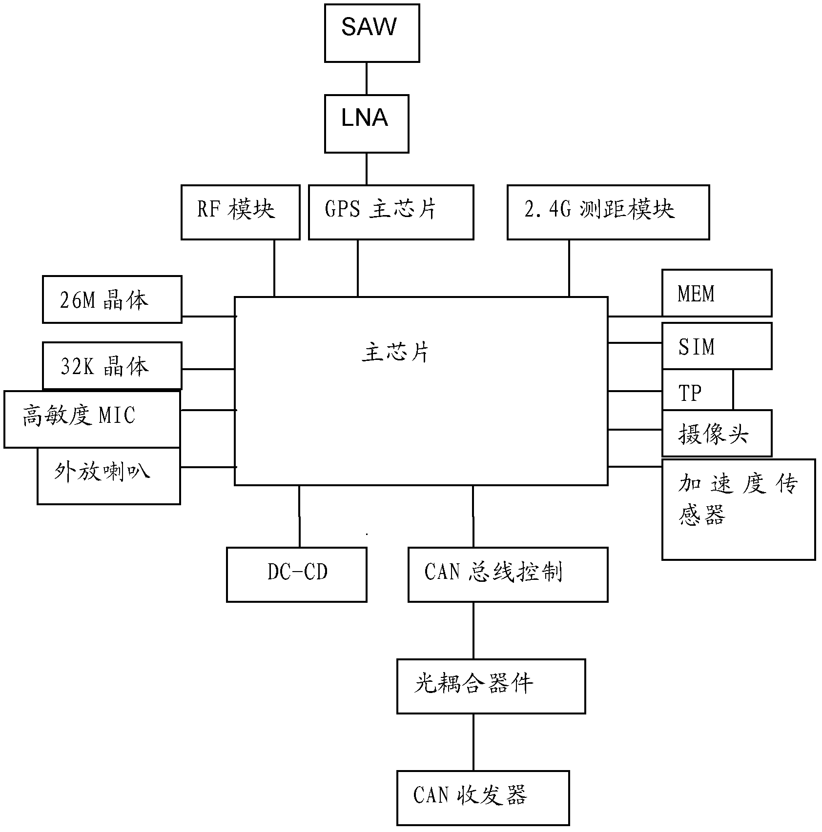 Vehicle-carried intelligent terminal system and realization method thereof