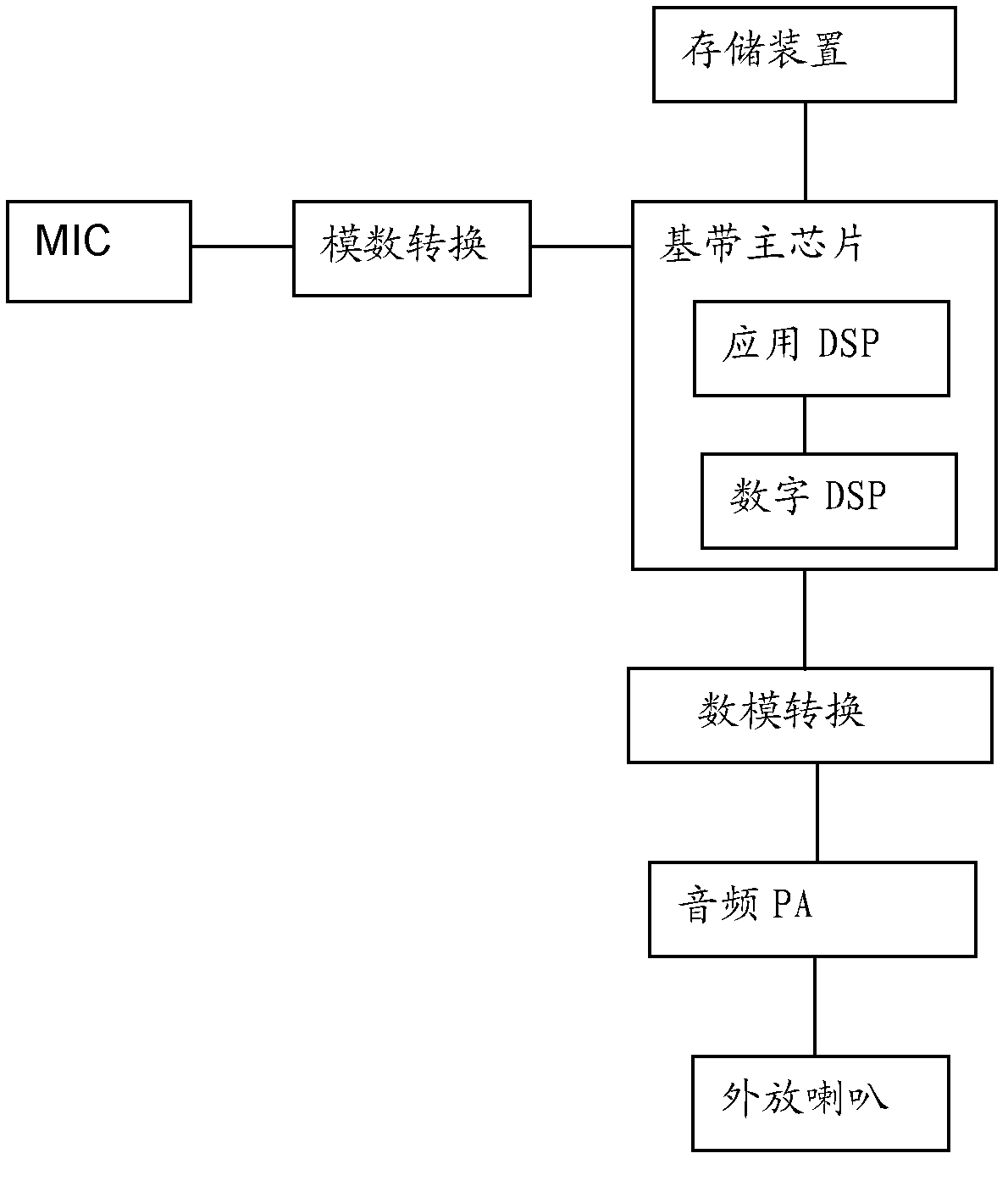 Vehicle-carried intelligent terminal system and realization method thereof