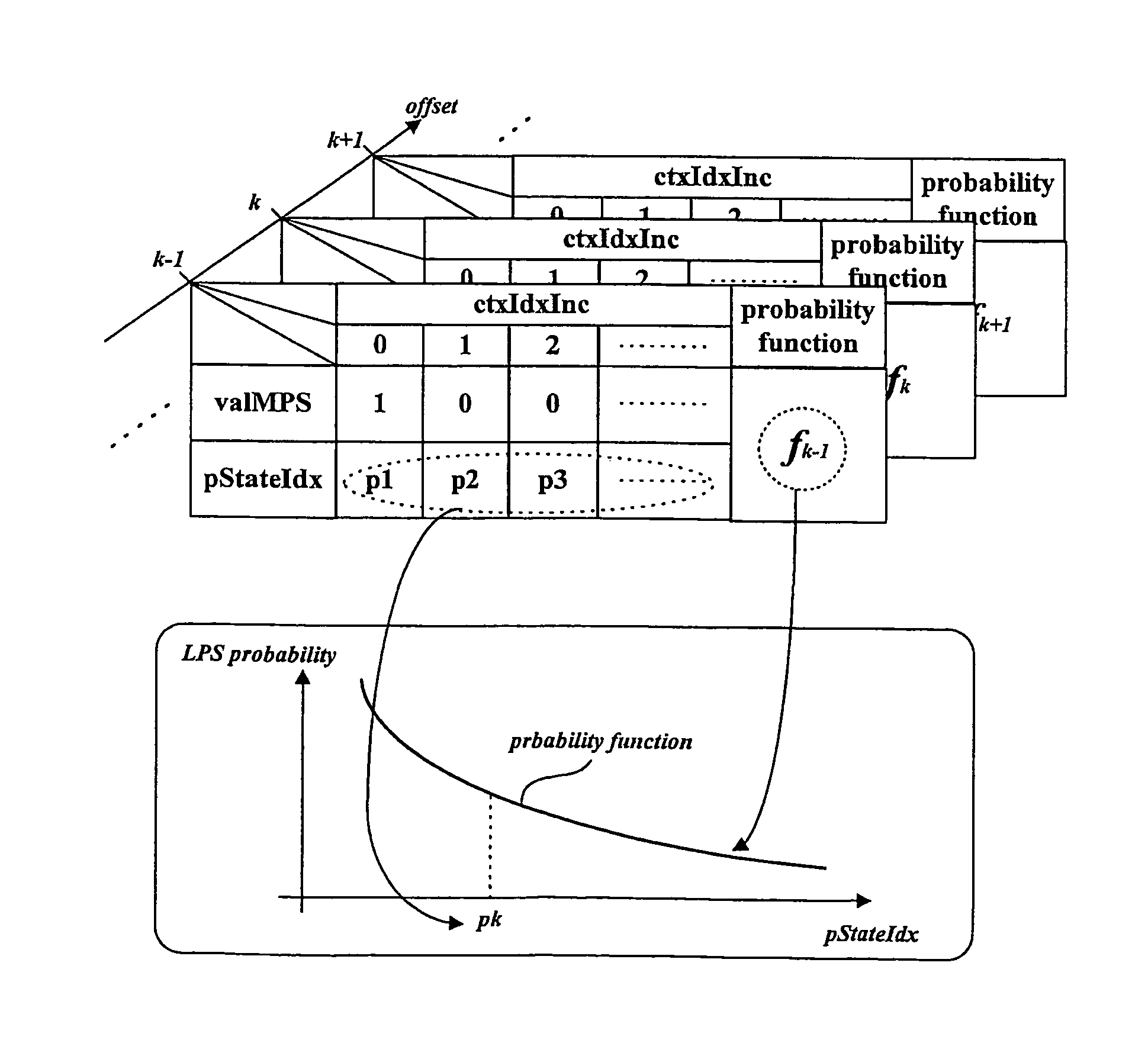 Method for modeling coding information of video signal for compressing/decompressing coding information