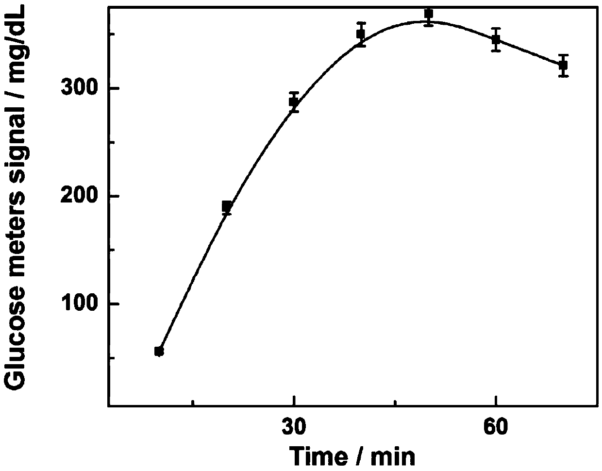 Method for easily and conveniently detecting patulin