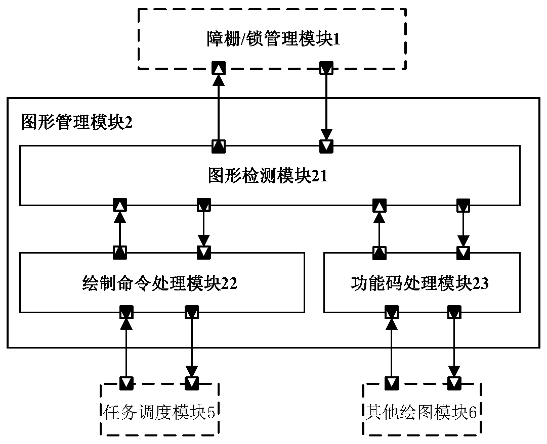 A GPU-oriented parameter management method based on SystemC