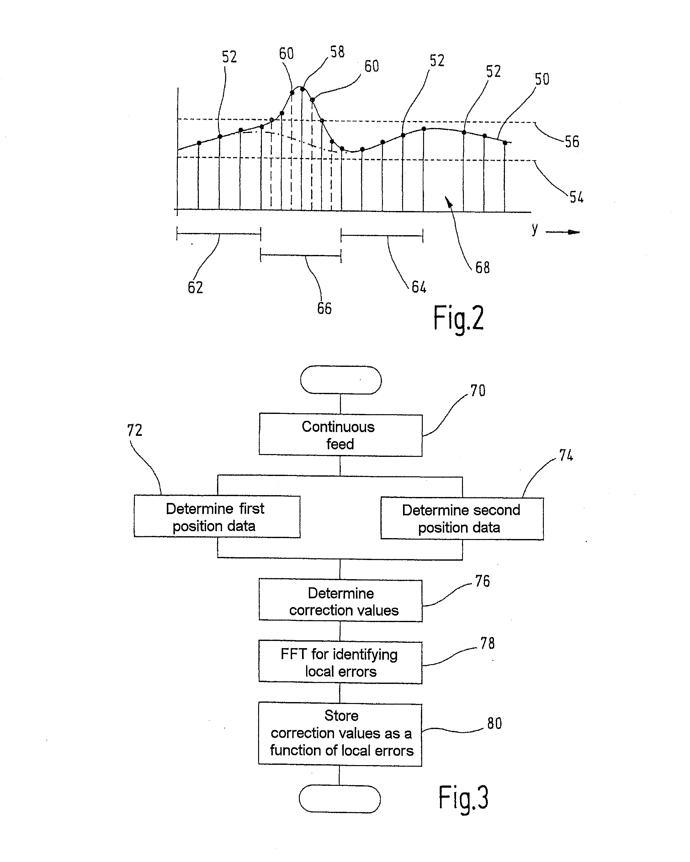 Method for determining correction values for correcting positional measurement errors in a machine having at least one translational axis of movement