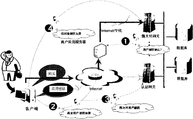 Micropayment system and implementation method thereof